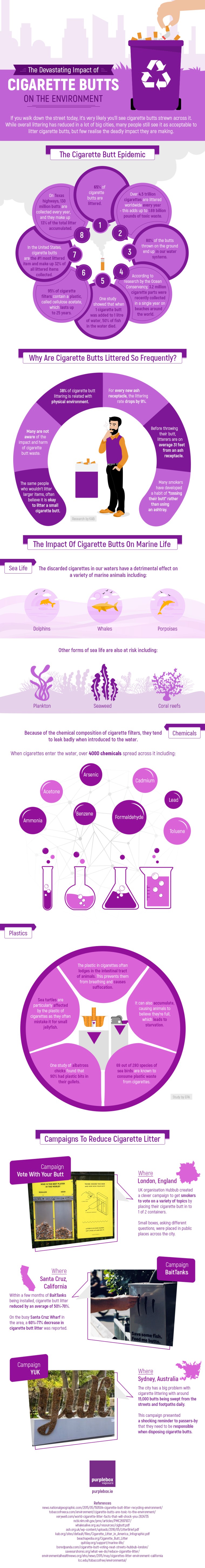 The Devastating Impact of Cigarette Butts on the Environment [Infographic] | ecogreenlove