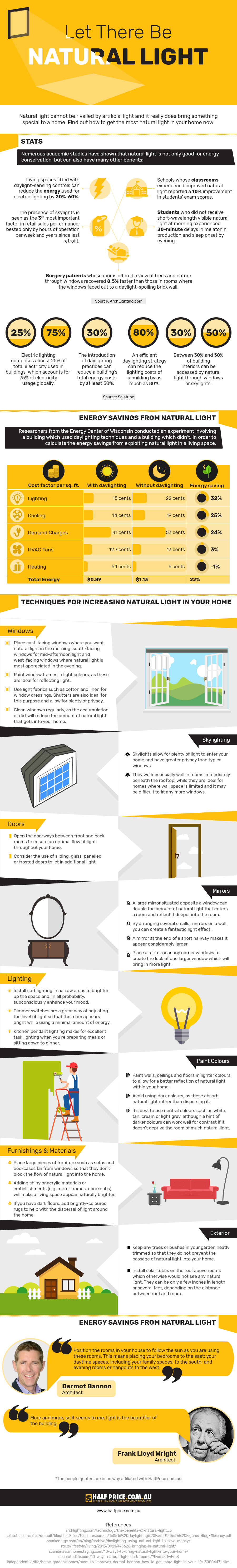 Natural Light Benefits [Infographic] | ecogreenlove