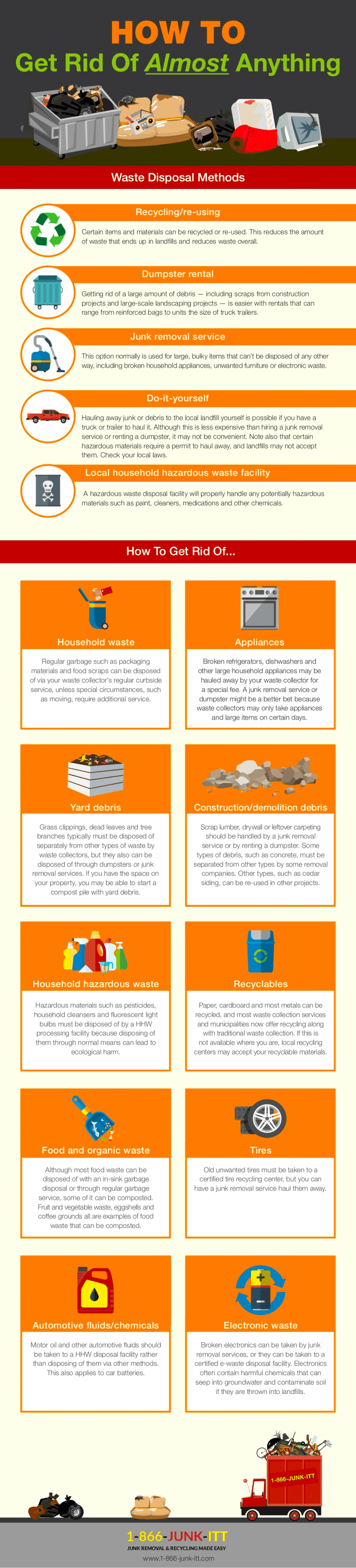 How to get rid of almost Everything [Infographic] | ecogreenlove