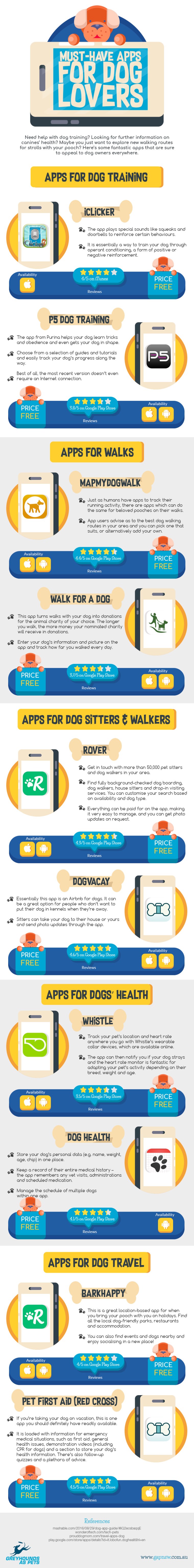 Must-Have Apps for Dog Lovers [Infographic] | ecogreenlove