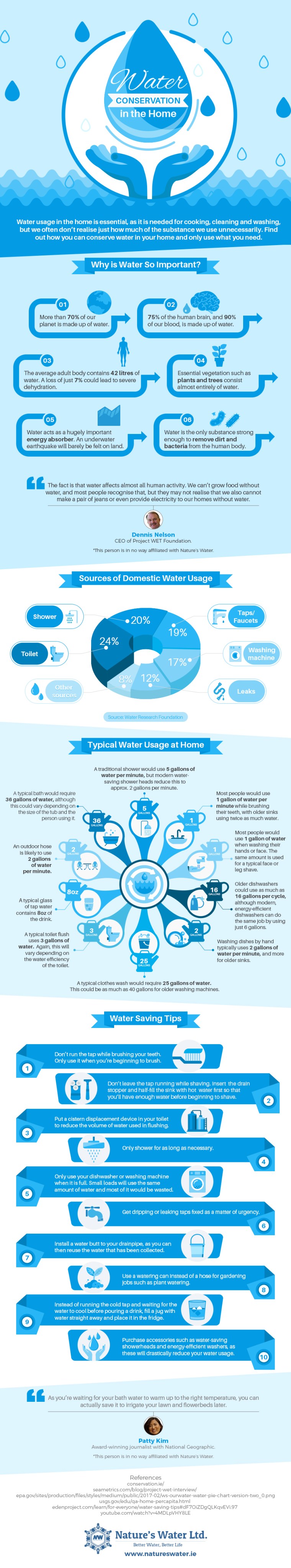 Water Conservation in the Home [Infographic] | ecogreenlove