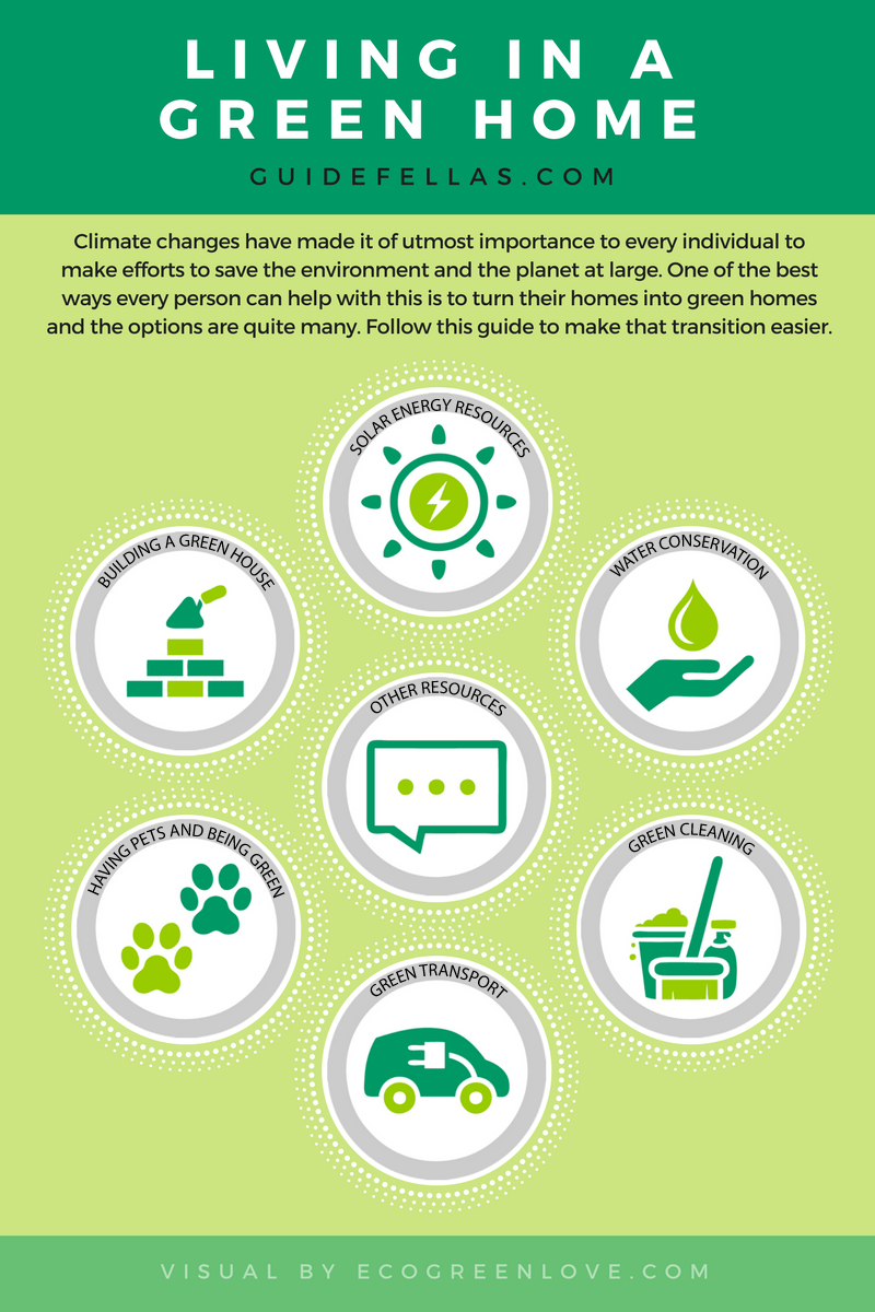Green Living [Resources] | ecogreenlove