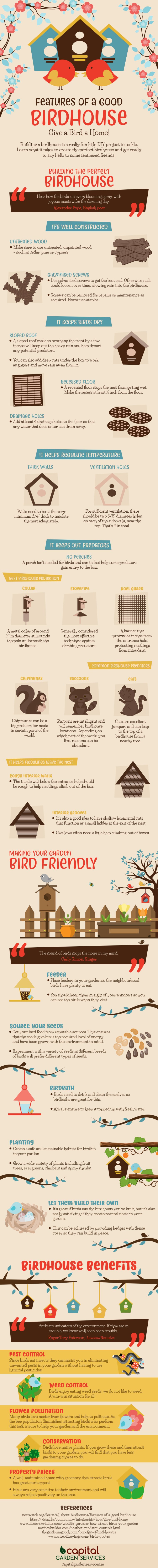Building the perfect Birdhouse [Infographic] | ecogreenlove