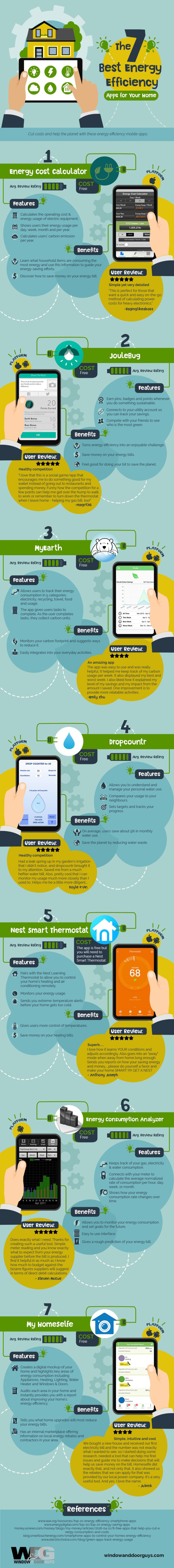 The 7 Best Energy Efficiency Apps for your Home [Infographic] | ecogreenlove