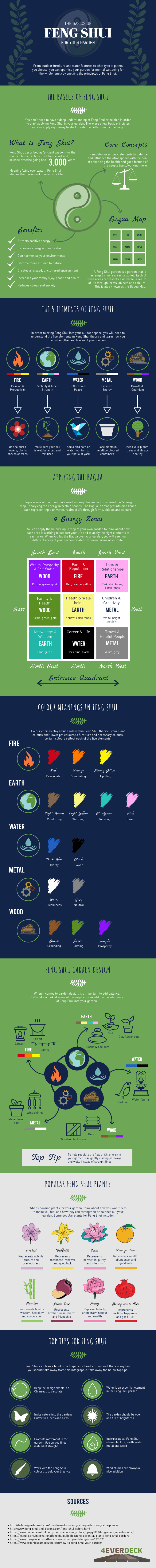 The basics of Feng Shui for your Garden [Infographic] | ecogreenlove
