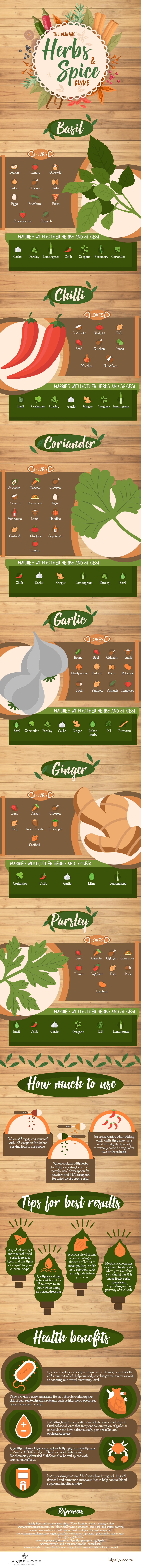 The Ultimate Herbs & Spice Guide [Infographic] | ecogreenlove