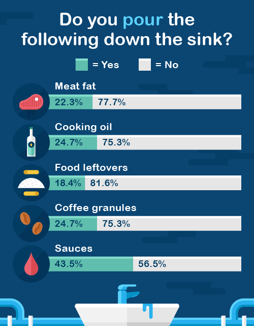 What the Flush! [Infographics] | ecogreenlove