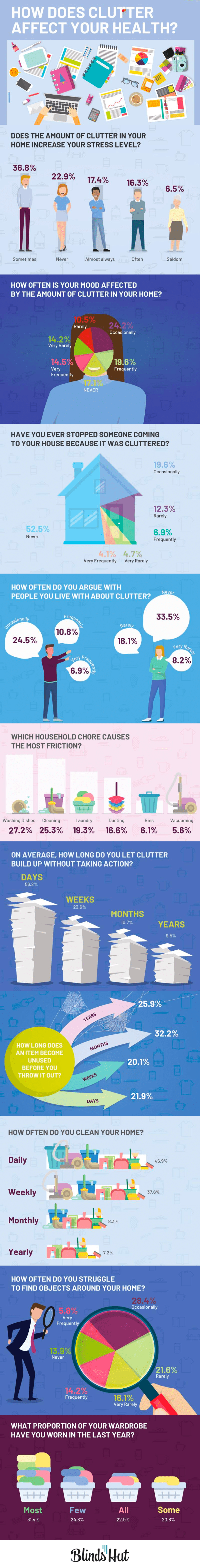 How does Clutter affect your Health? [Infographic] | ecogreenlove