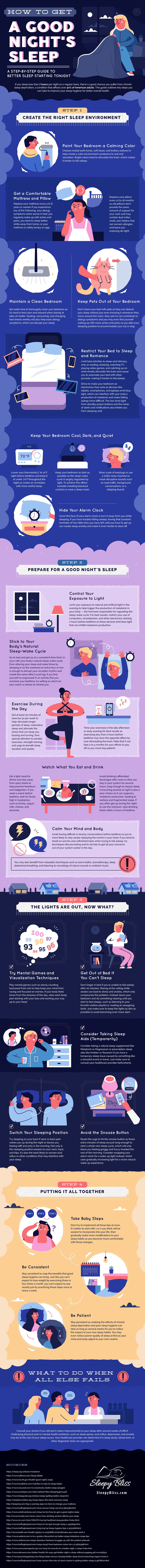 How to get a Good Night's Sleep [Infographic] | ecogreenlove