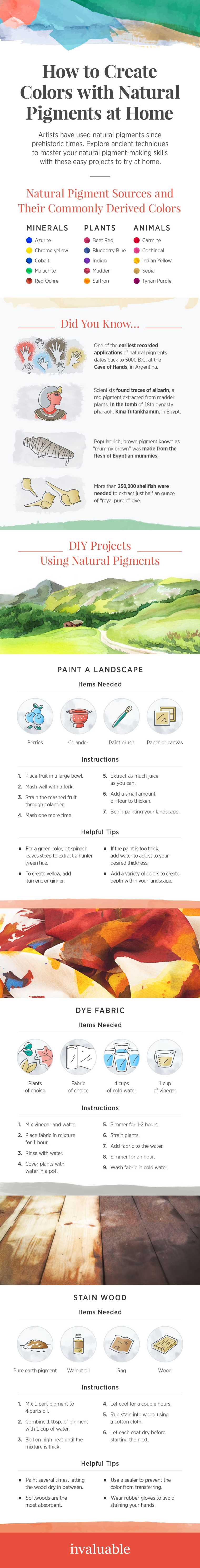 DIY Natural Pigments [Infographic] | ecogreenlove