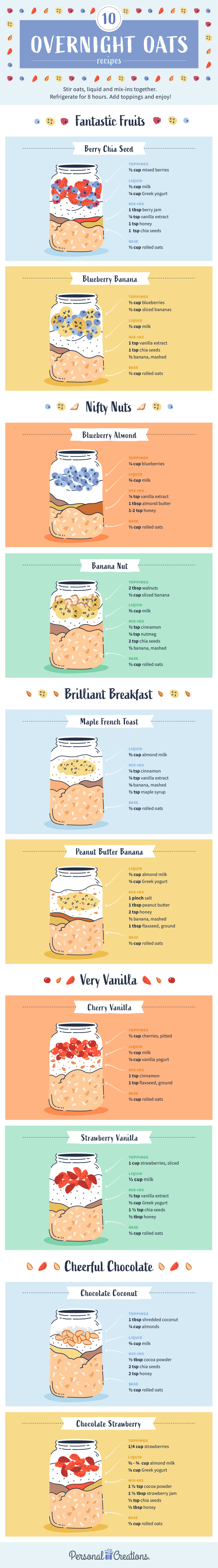 Healthy Overnight Oats Recipes [Infographic] | ecogreenlove