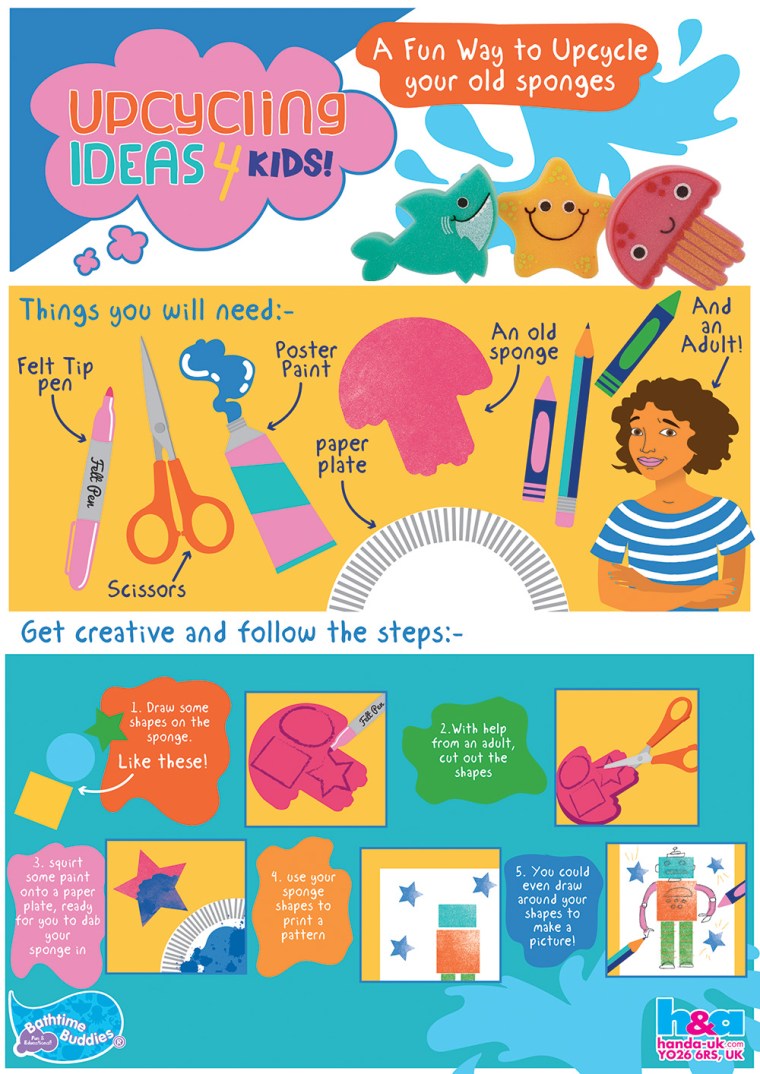 Upcycling old Sponges with your Kids [Infographic] | ecogreenlove