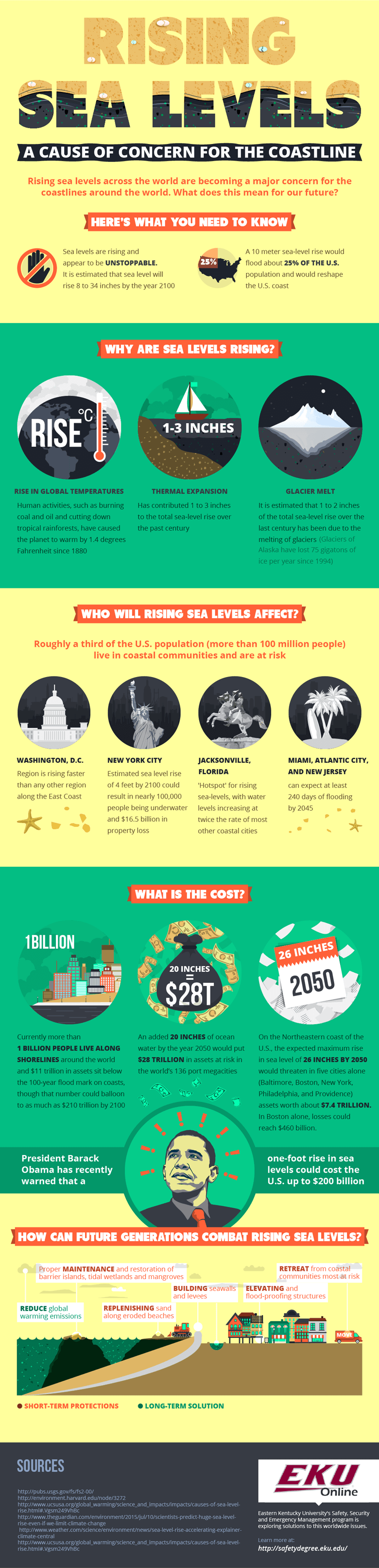 Rising Sea Levels [Infographic] | ecogreenlove