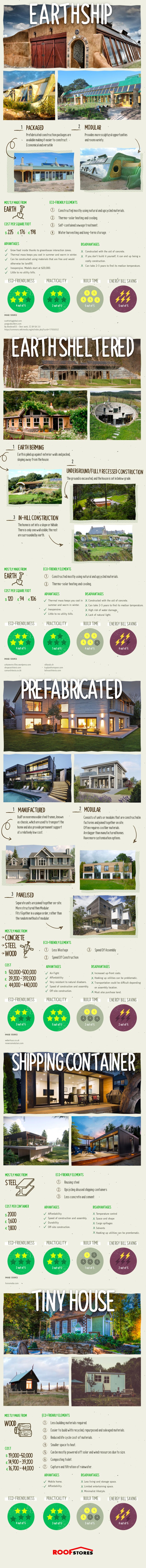 Eco-House Designs [Infographic] | ecogreenlove