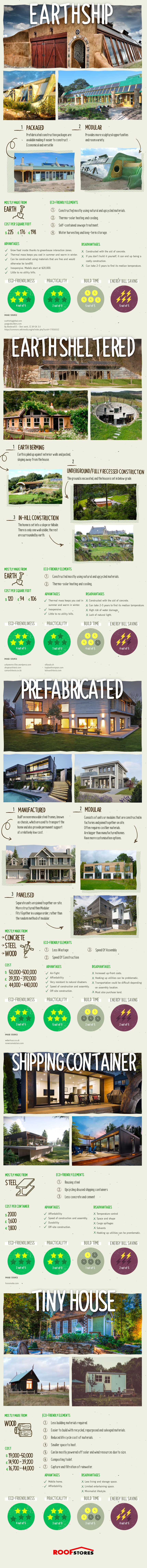 Eco-House Designs [Infographic] | ecogreenlove