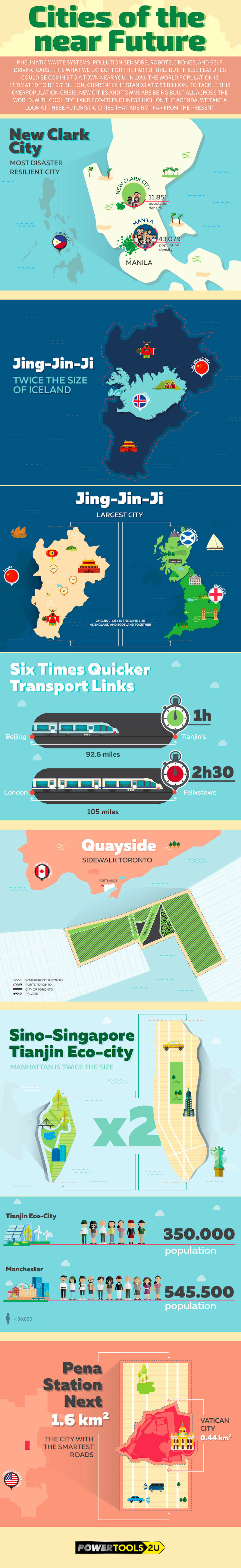 4 Eco-friendly Cities of the Future [Infographic] | ecogreenlove