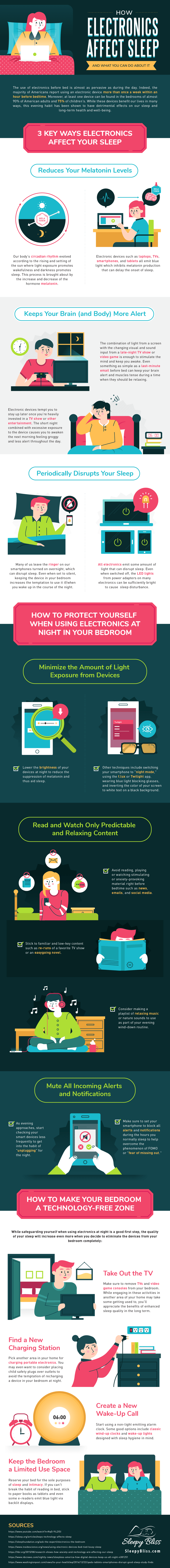 How Electronics affect Sleep and what to do about it [Infographic] | ecogreenlove