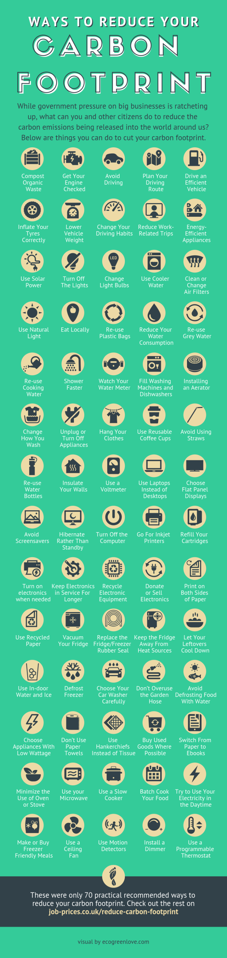 Ways to Reduce your Carbon Footprint [Visual] | ecogreenlove