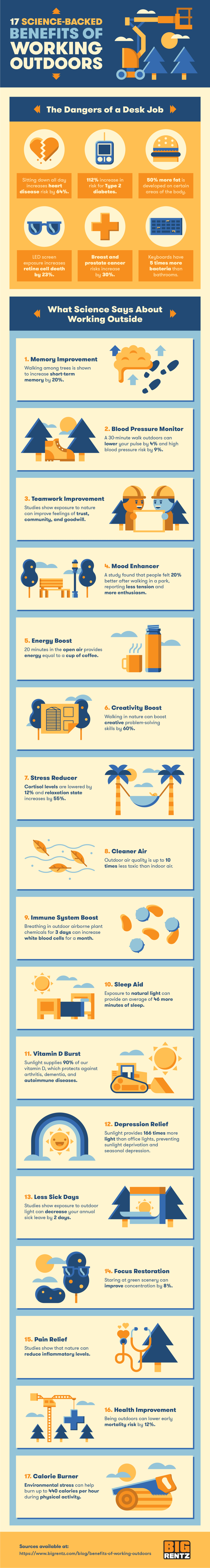 Science-Backed Benefits of Working Outdoors [Infographic] | ecogreenlove