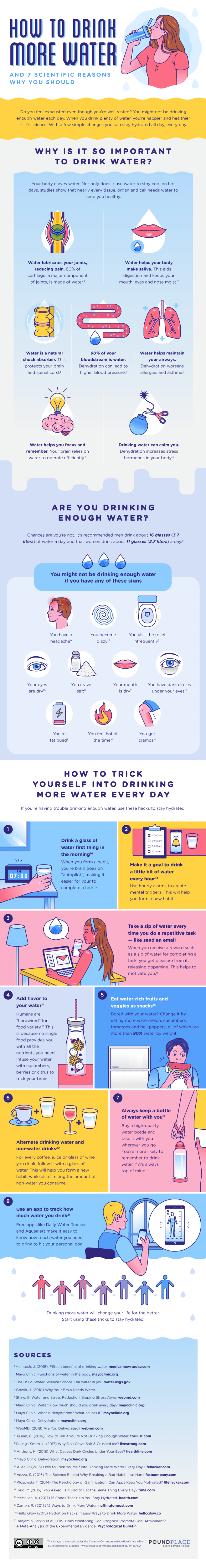 Scientific Reasons why you should Drink More Water [Infographic] | ecogreenlove