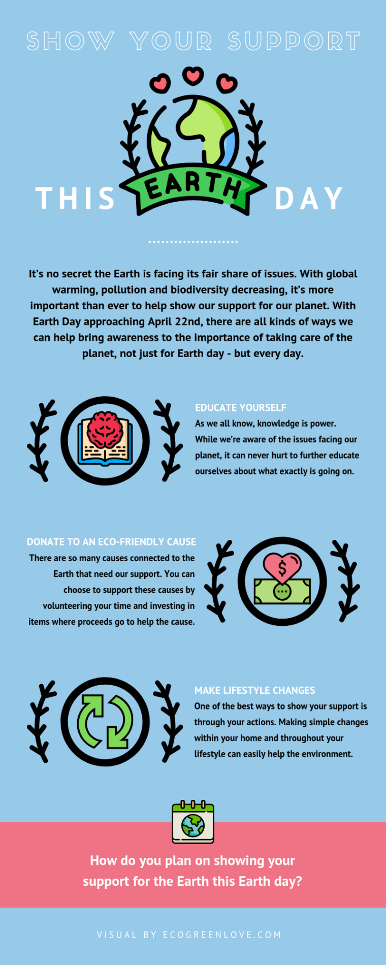 How to Show your Support for the earth this Earth Day [Infographic] | ecogreenlove