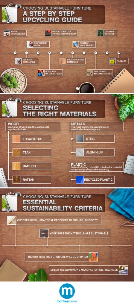 Sustainable Furnishings – How to Reuse, Renovate and Recycle ...