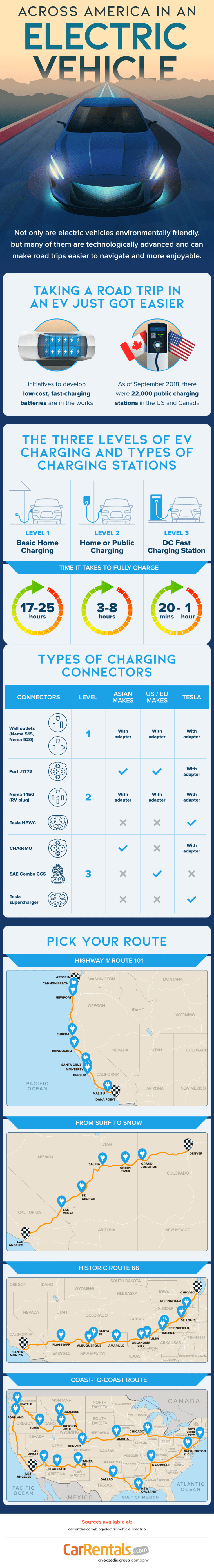 Across USA in an Electric Vehicle [Infographic] | ecogreenlove