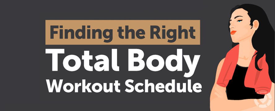 Schedule & Balance your Full Body Workout + Recovery [Infographic] | ecogreenlove