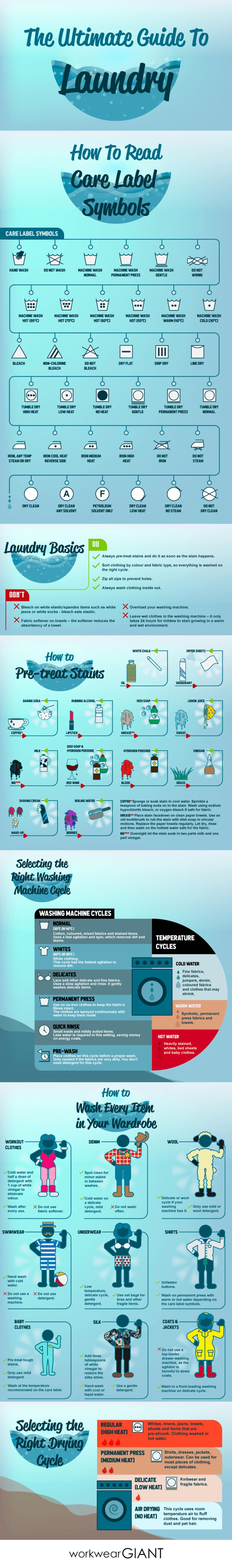 Guide to Laundry and make your Clothes last longer [Infographic] | ecogreenlove