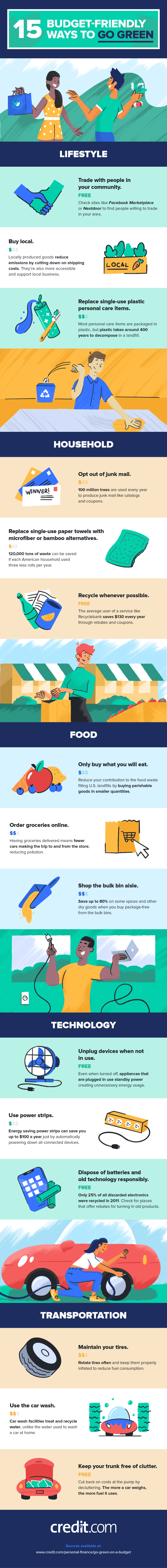 Budget-friendly Ways to Go Green [Infographic] | ecogreenlove
