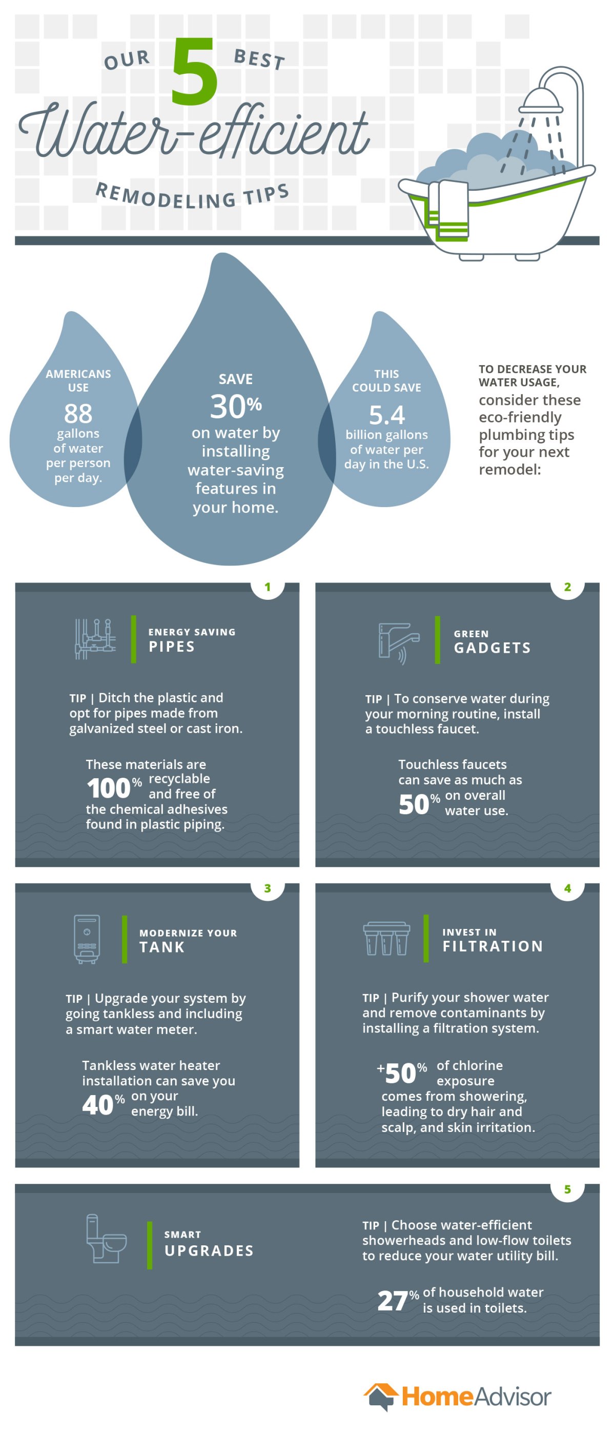 Water-Efficient Remodeling tips [Infographic]