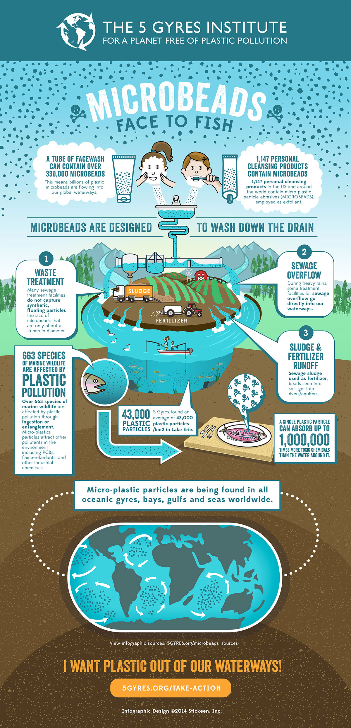 Microbeads: Face to Fish [Infographic] | ecogreenlove