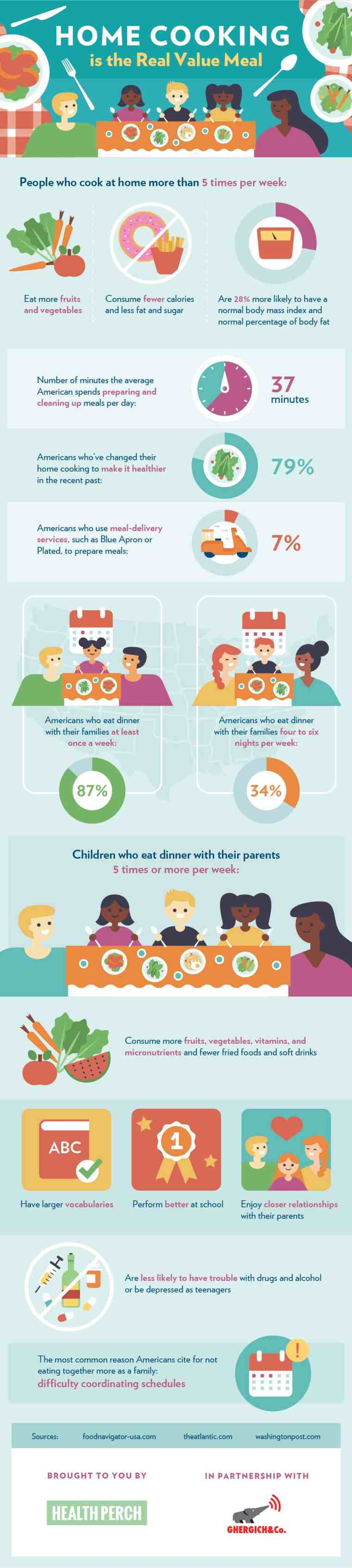 Home Cooking Benefits [Infographic] | ecogreenlove