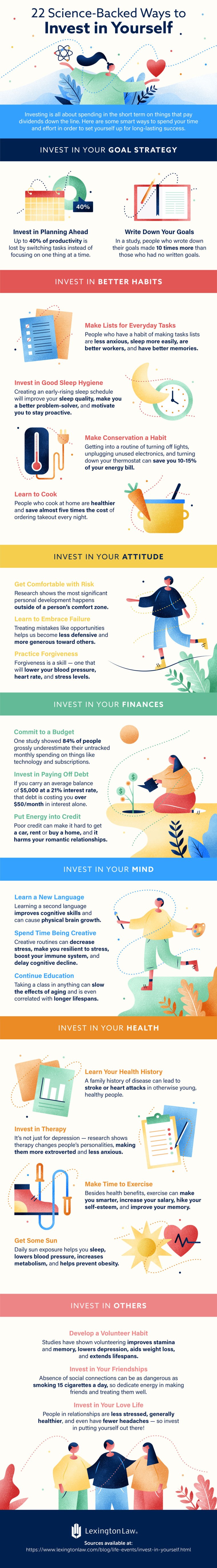 Science-backed ways to Invest in Yourself [Infographic] | ecogreenlove
