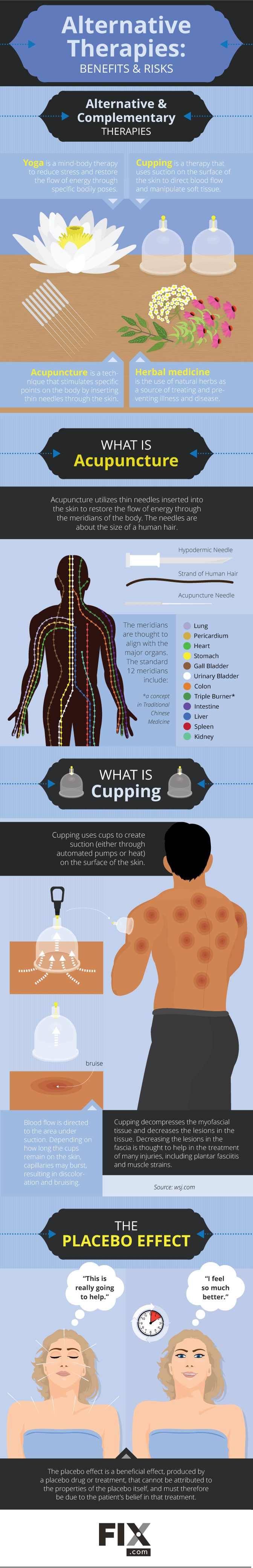 Alternative Therapies [Infographic] | ecogreenlove