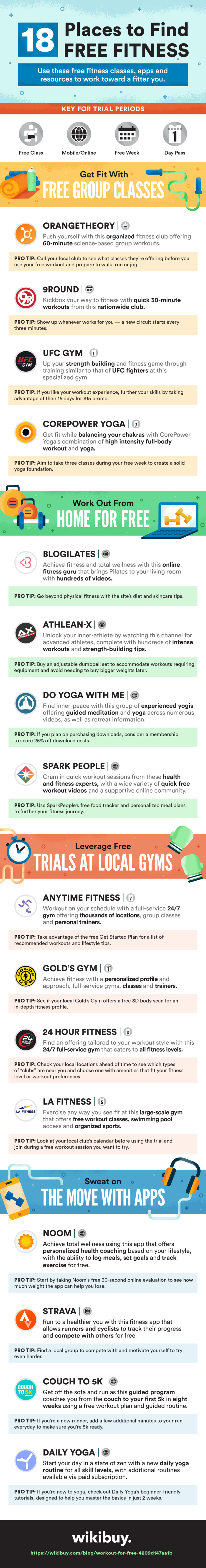 Ways to get a Free Workout [Visual] | ecogreenlove