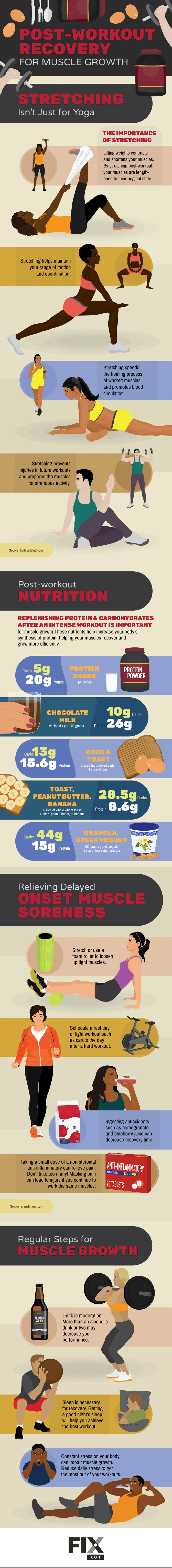 Post-Workout Recovery for Muscle Growth [Visual] | ecogreenlove