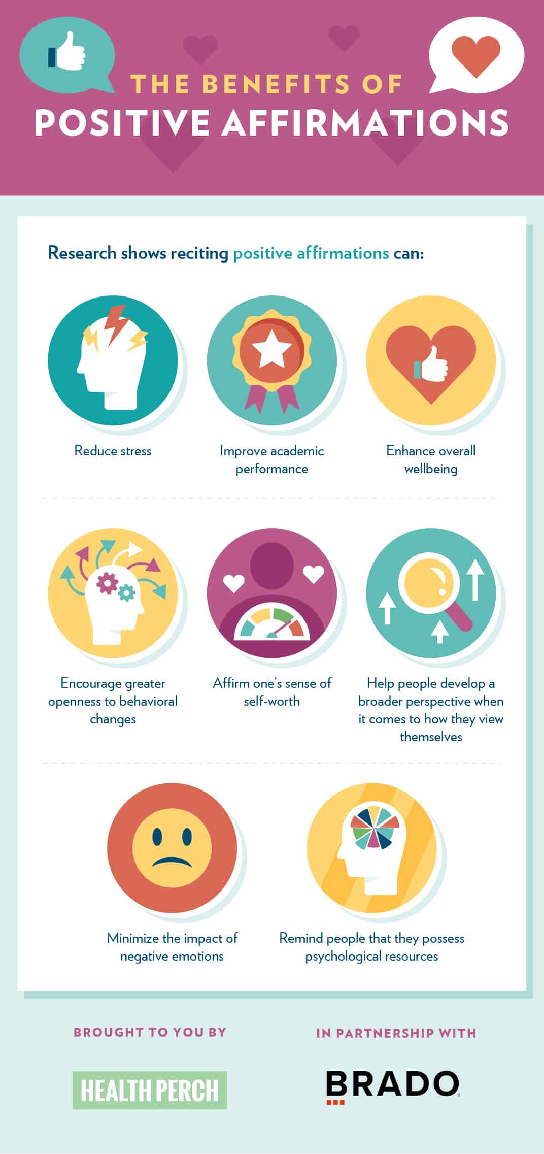 Benefits of Positive Affirmations [Visual] | ecogreenlove