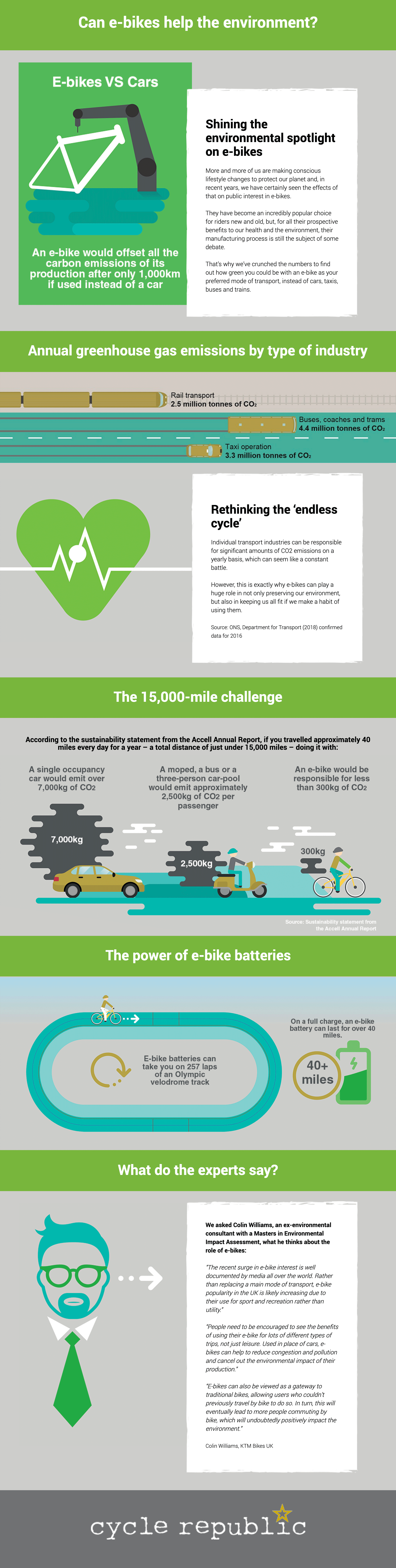 Can E-bikes help the Environment? [Infographic] | ecogreenlove
