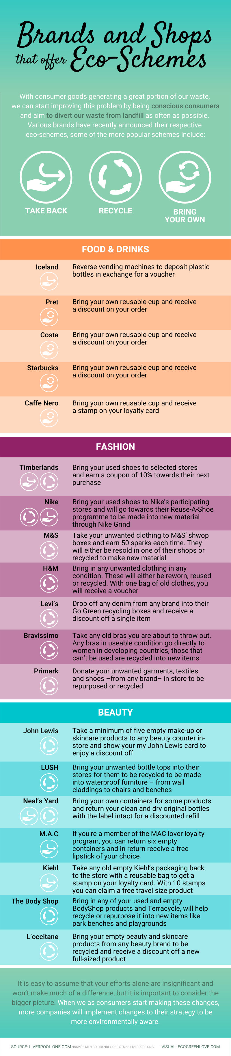 Brands that offer Eco-Schemes [eBook] | ecogreenlove