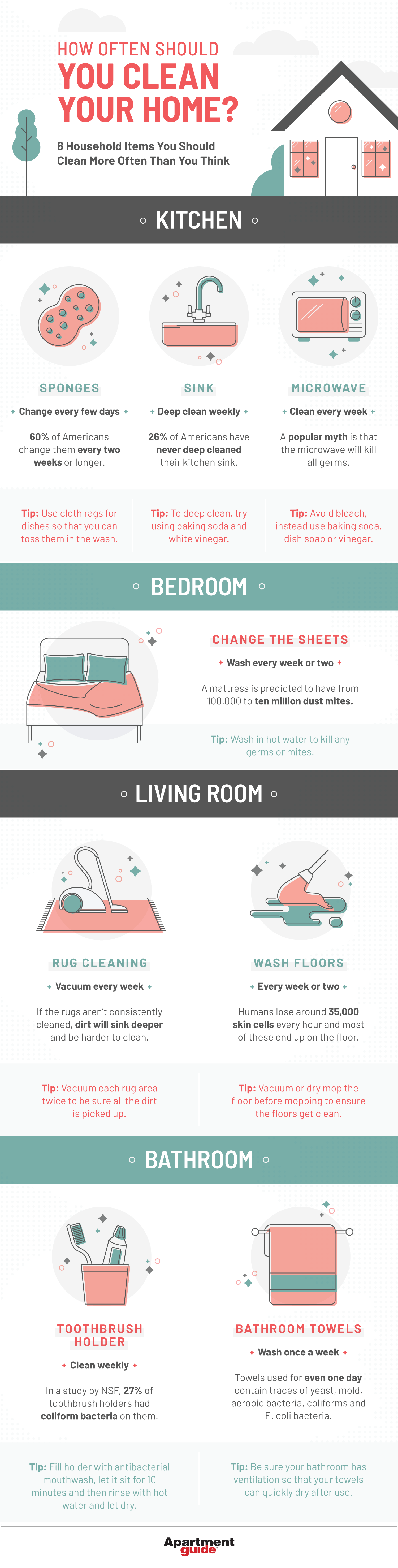 How often should you Clean your Home [Infographic] | ecogreenlove