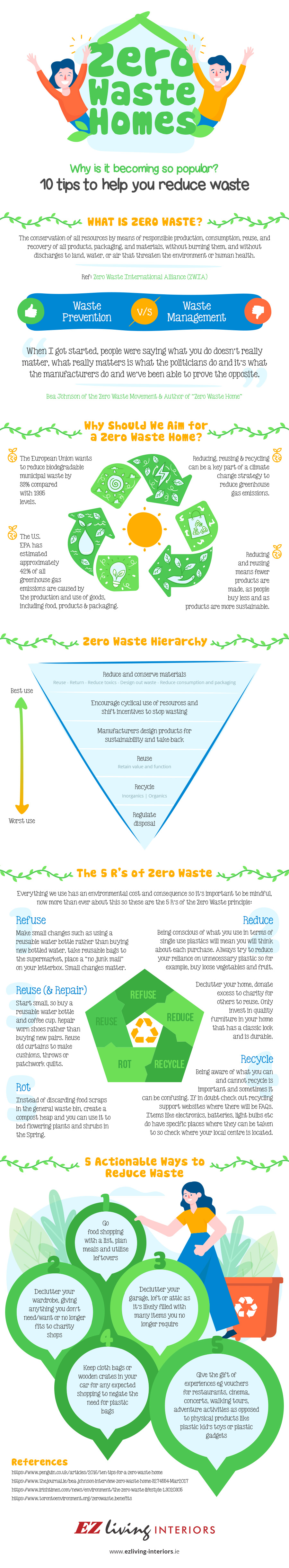 Zero Waste Homes [Infographic] | ecogreenlove