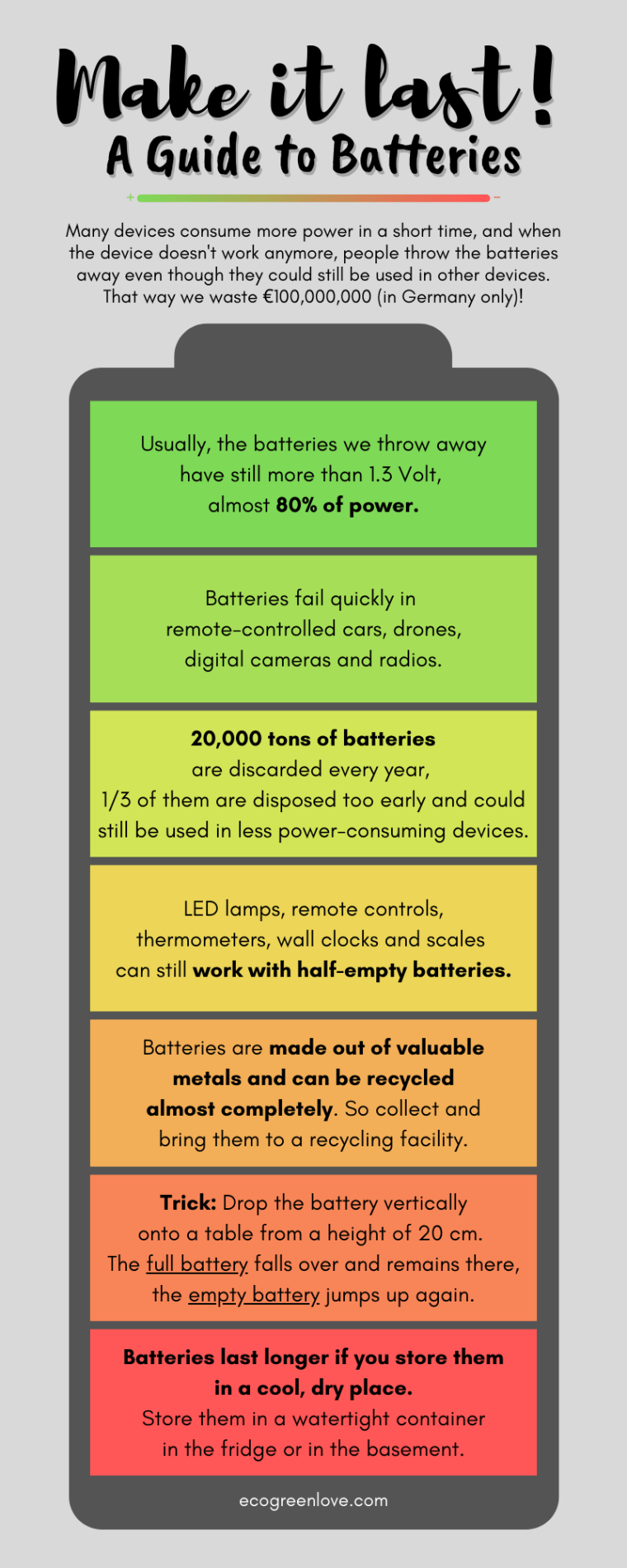 A Guide to Batteries [Visual] | ecogreenlove