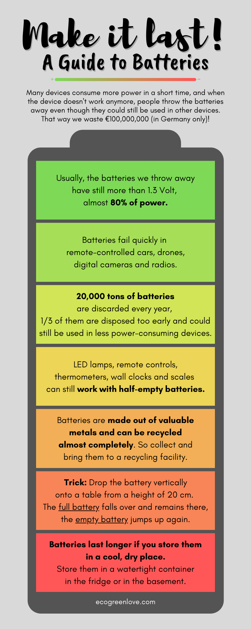 A Guide to Batteries [Visual] | ecogreenlove