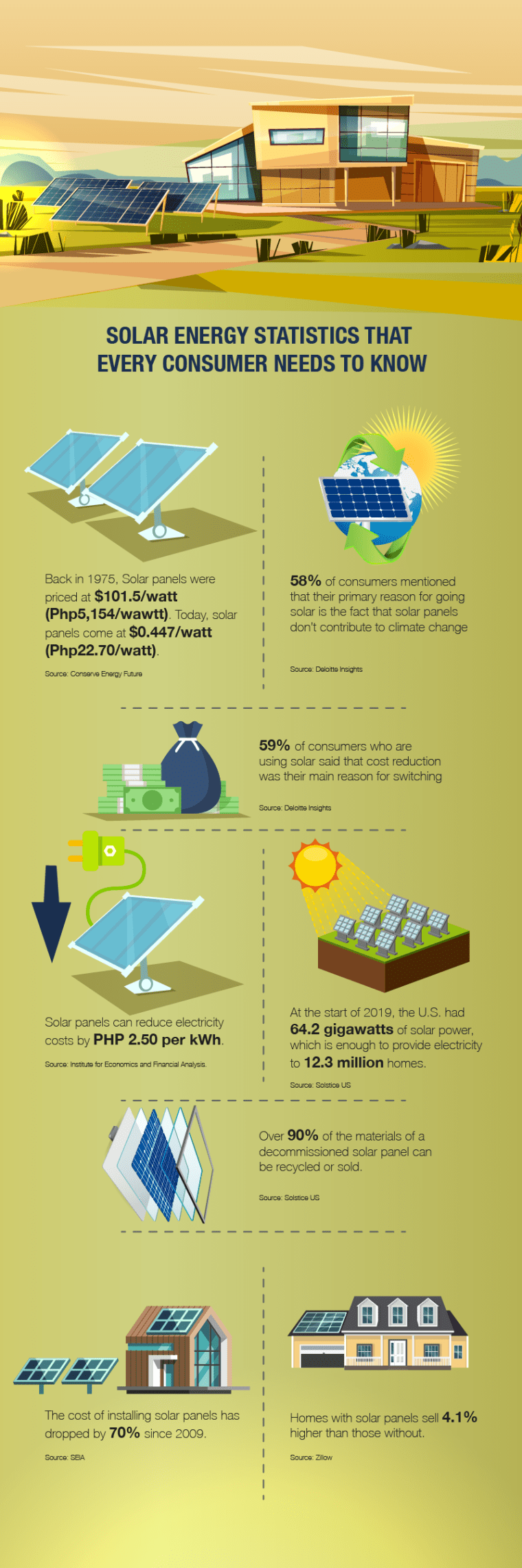 Solar Energy: Fast Facts, Stats, and Trends you Need to Know [Infographic] | ecogreenlove