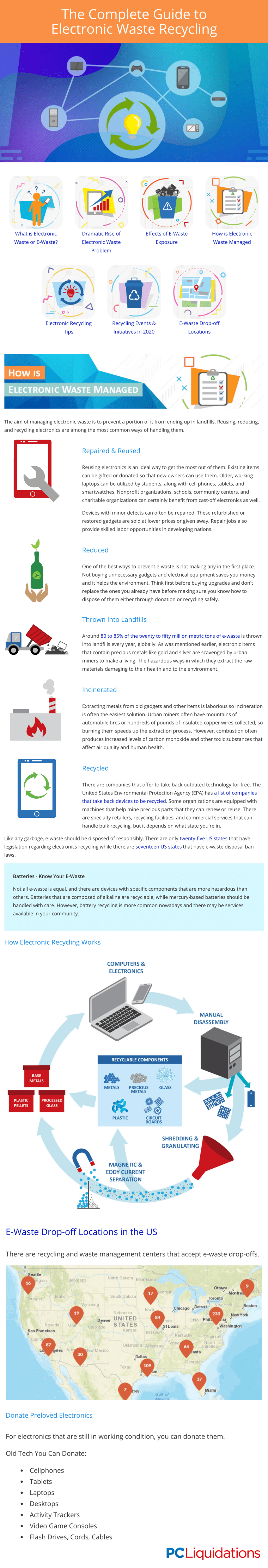 Guide to Electronic Waste Recycling [Visual] | ecogreenlove