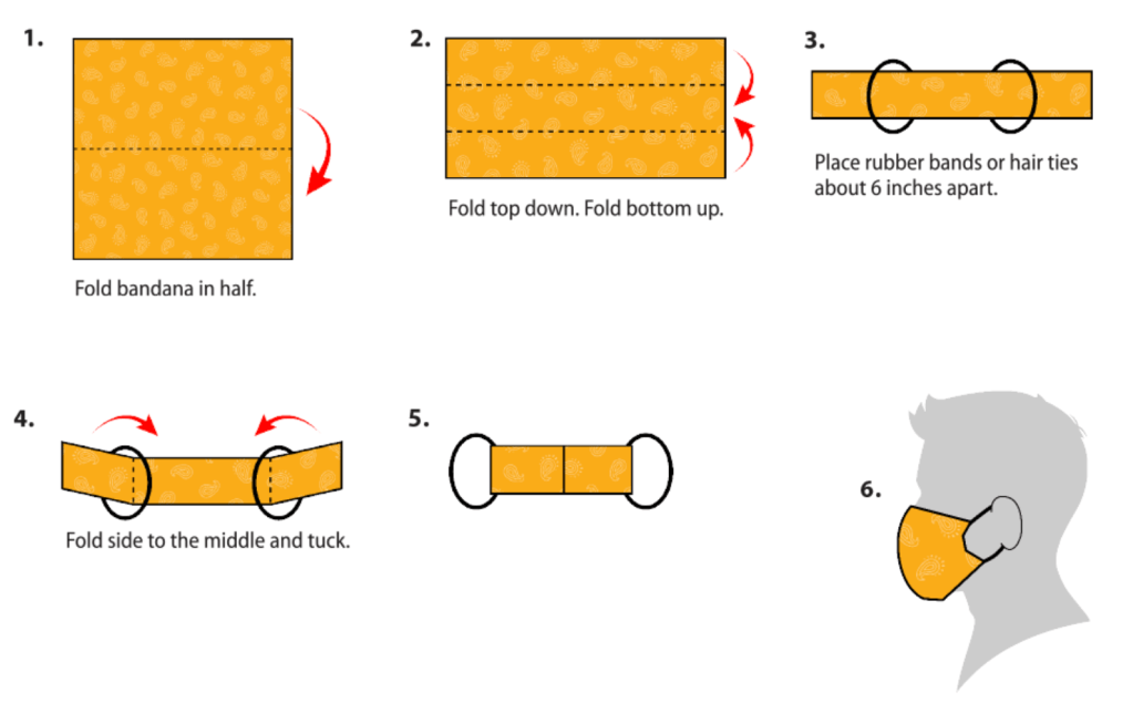 Bandana Face Covering (no sew method)