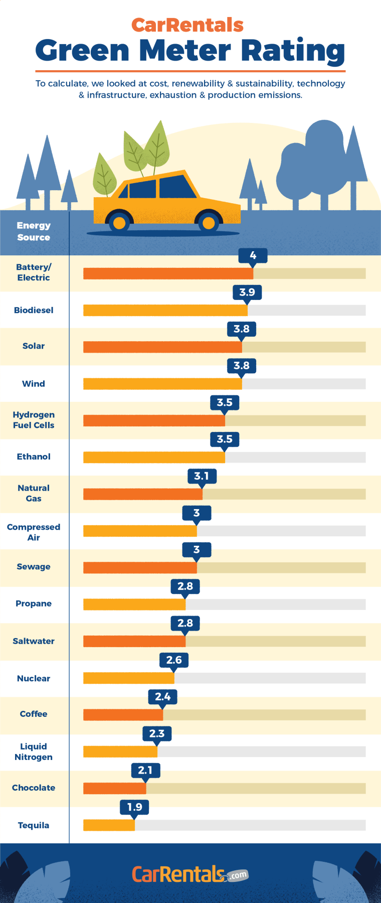 Green Meter Rating [Visual] | ecogreenlove