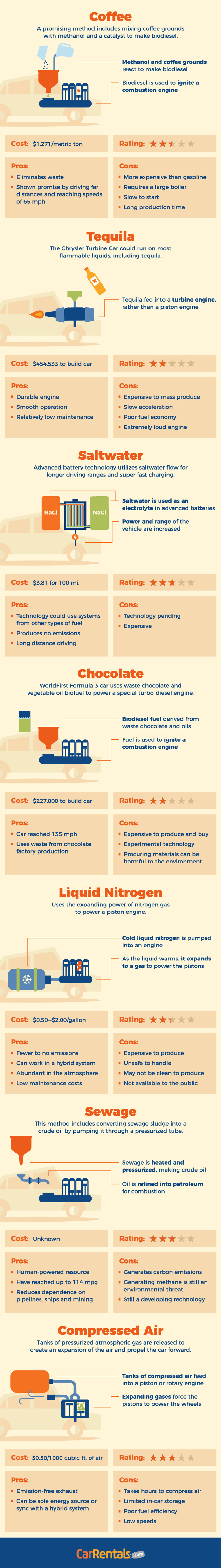 Alternative Energy Sources to Power your Car [Animated Visual] | ecogreenlove