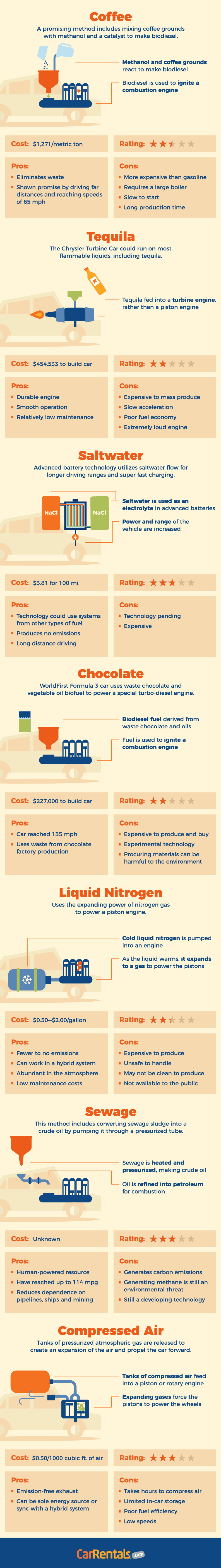 Alternative Energy Sources to Power your Car [Animated Visual] | ecogreenlove